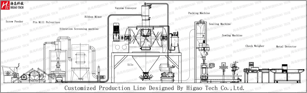 High Efficiency 5L Egg Detergent Powder Spray Drying Equipment Centrifugal Spray Dryer Machine